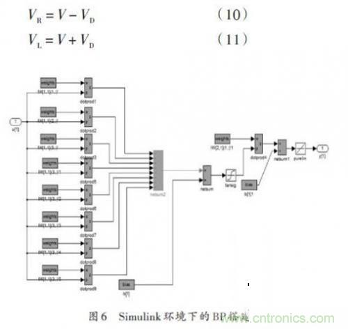 基于雙目立體視覺(jué)伺服的智能車(chē)室內(nèi)彎道控制