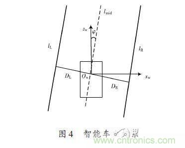 基于雙目立體視覺(jué)伺服的智能車(chē)室內(nèi)彎道控制