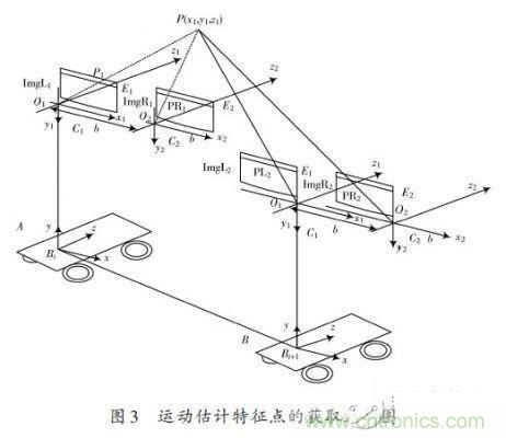 基于雙目立體視覺(jué)伺服的智能車(chē)室內(nèi)彎道控制