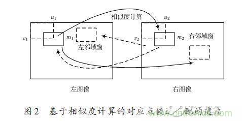 基于雙目立體視覺(jué)伺服的智能車(chē)室內(nèi)彎道控制