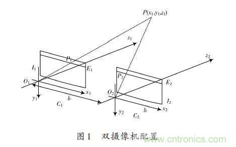 基于雙目立體視覺(jué)伺服的智能車(chē)室內(nèi)彎道控制