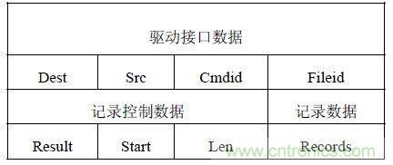 智能家居無線網(wǎng)絡(luò)通訊協(xié)議設(shè)計(jì)