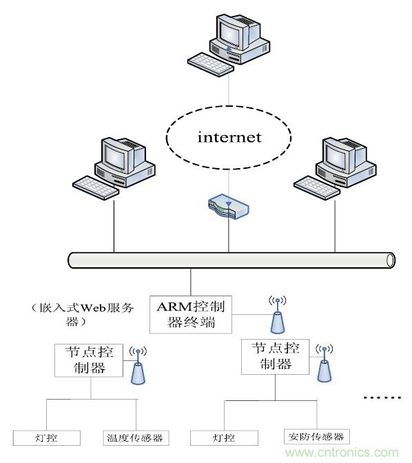 智能家居無線網(wǎng)絡(luò)通訊協(xié)議設(shè)計(jì)