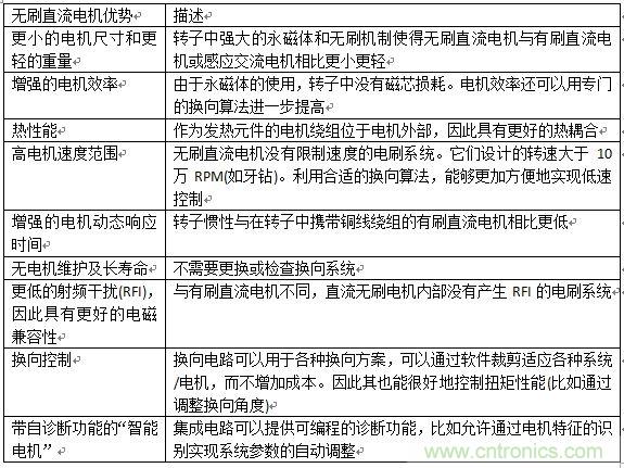 如何將您的應(yīng)用合算地過(guò)渡到無(wú)刷直流電機(jī)