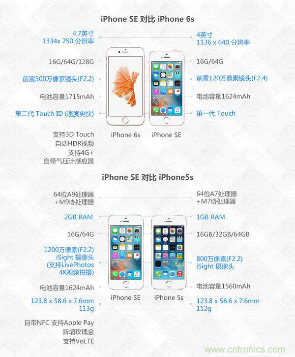 有什么地方沒有變？iPhone SE真機拆解