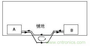 PCB設(shè)計(jì)后期檢查的幾大要素，給設(shè)計(jì)畫(huà)個(gè)完美的句號(hào)！