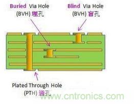 掌握PCB的布線技巧和要領，讓布線變成藝術創(chuàng)作