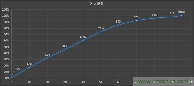 國產手機新標桿-vivo Xplay5全面測評