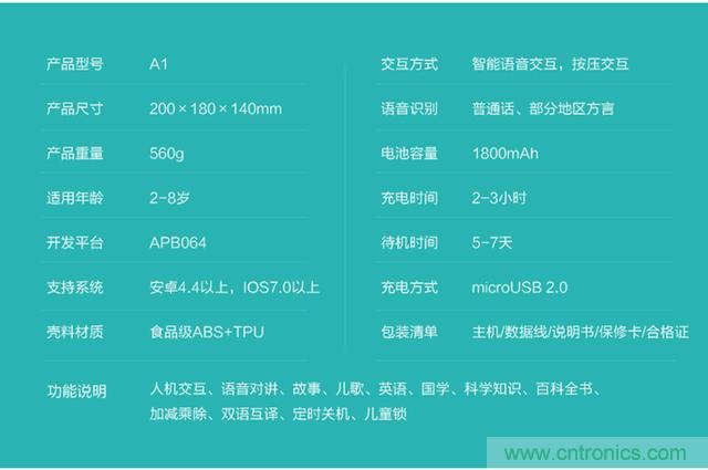 “爸爸再不陪我，我就長大了”——小騰機器人