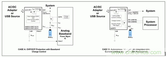 先進的鋰離子電池系統(tǒng)充電管理和保護