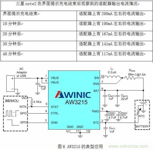 淺析智能手機(jī)“一小時(shí)充電”的充電保護(hù)方案