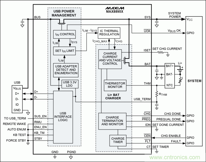 USB 電池充電基礎(chǔ)——應(yīng)急指南