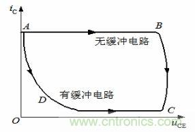 老工程師談經(jīng)驗之—— 開關(guān)電源電磁兼容設計