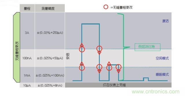 工程師該如何估計(jì)無(wú)線傳感器電池供電時(shí)間？