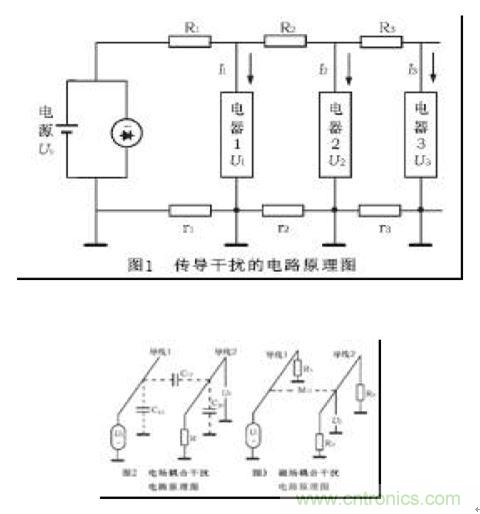 提高汽車(chē)電器電磁兼容性的三大措施