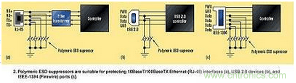 高速電路如何才能得到有效的ESD保護？