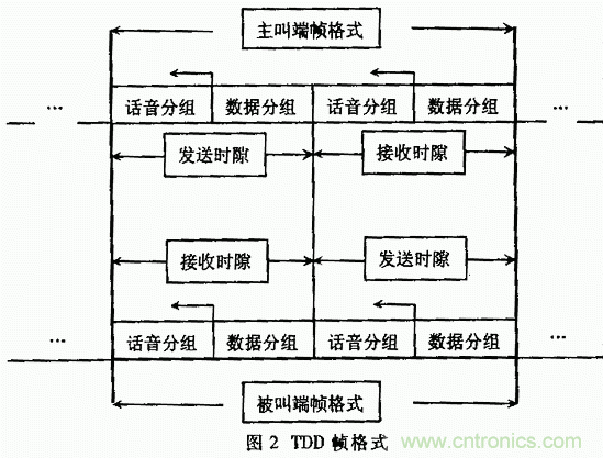 基于DSP的擴頻電臺基帶模塊的設計與實現