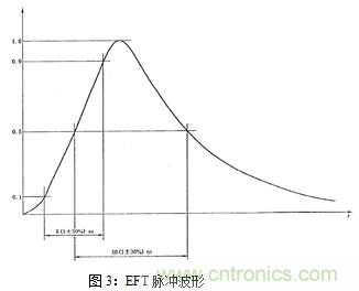 如何將EMC問題“扼殺”在產(chǎn)品開發(fā)過程中的“搖籃里”？