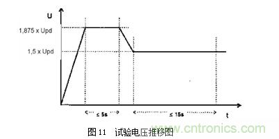 DC/DC加強(qiáng)絕緣方案解決變頻器母線(xiàn)電壓監(jiān)測(cè)難題