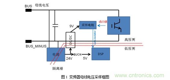 DC/DC加強(qiáng)絕緣方案解決變頻器母線(xiàn)電壓監(jiān)測(cè)難題