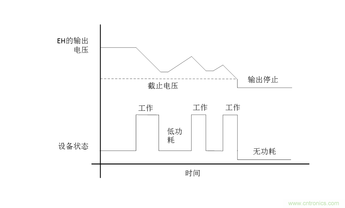 無電池式低功耗藍牙Beacon：采用能量采集技術(shù)的BLE