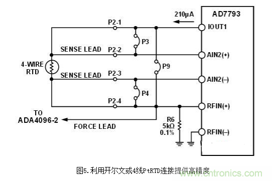 低功耗溫度補(bǔ)償式電橋信號(hào)調(diào)理器和驅(qū)動(dòng)器電路