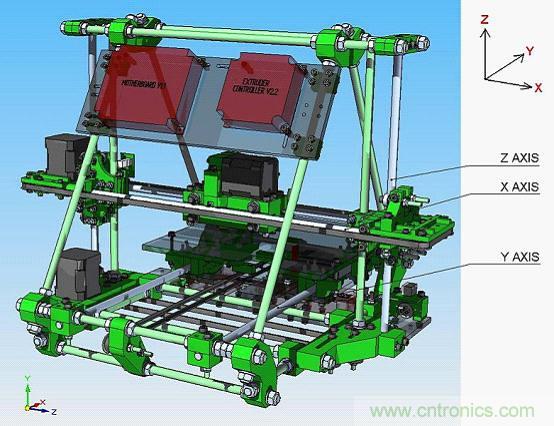 3D打印機DIY設(shè)計：硬件+軟件的Arduino開源平臺