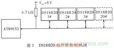 基于AT89S52單片機的溫度檢測與保護(hù)電路設(shè)計