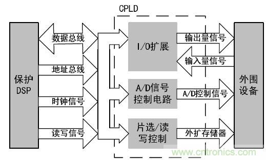 以太網(wǎng)控制器CS8900A線路保護電路設(shè)計