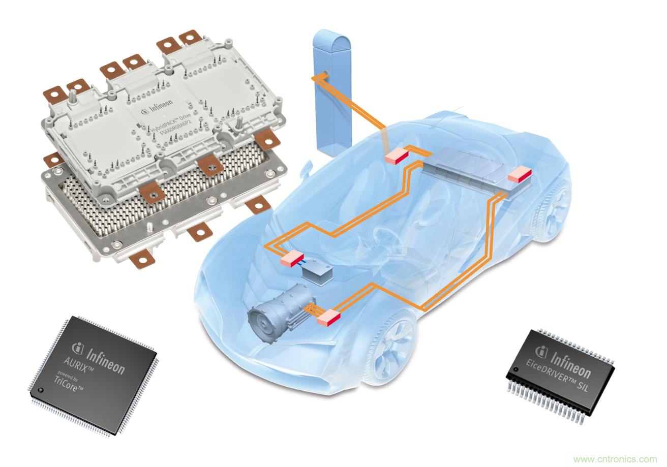 是什么促使汽車傳動(dòng)系統(tǒng)高效電氣化？