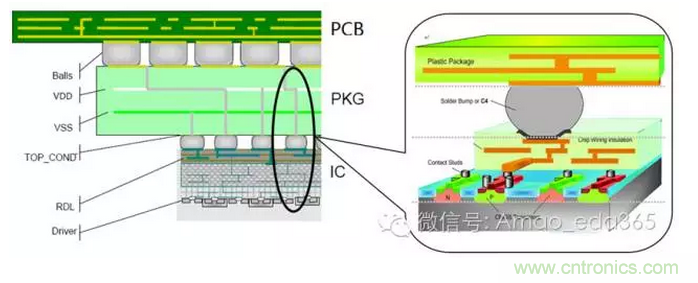 PCB設(shè)計(jì)軟件未來(lái)5-10年發(fā)展方向預(yù)測(cè)