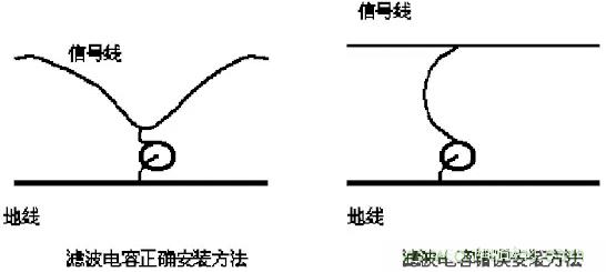 采用電容器抑制電磁干擾時需要注意什么？