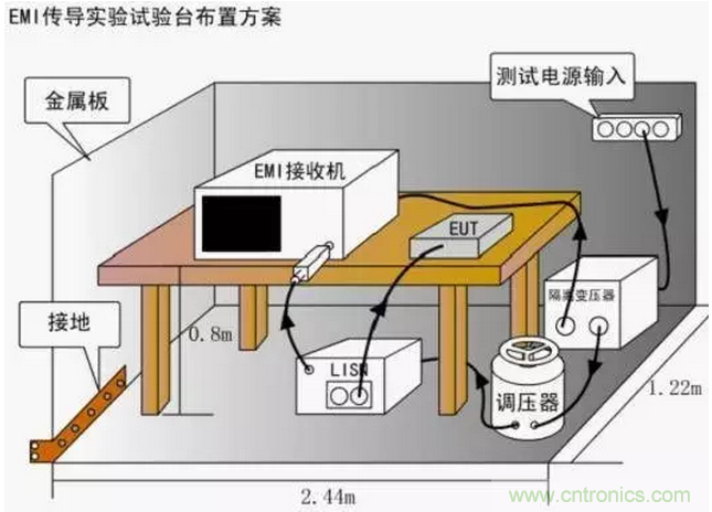 傳導(dǎo)發(fā)射，狠招不出，限值超標(biāo)就是解決不了