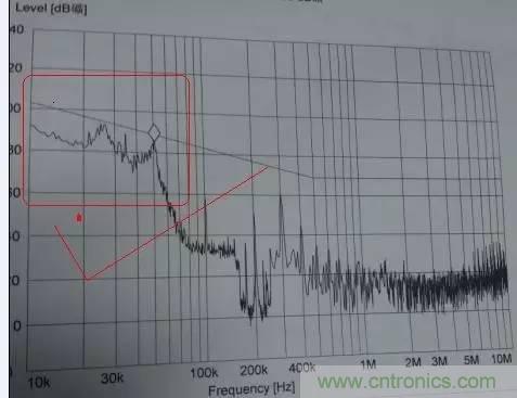 共模電感與Y電容到底應(yīng)該怎么組合成濾波器？