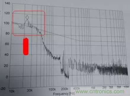 共模電感與Y電容到底應(yīng)該怎么組合成濾波器？