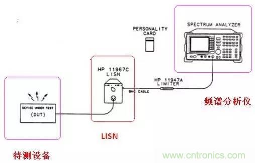 共模電感與Y電容到底應(yīng)該怎么組合成濾波器？