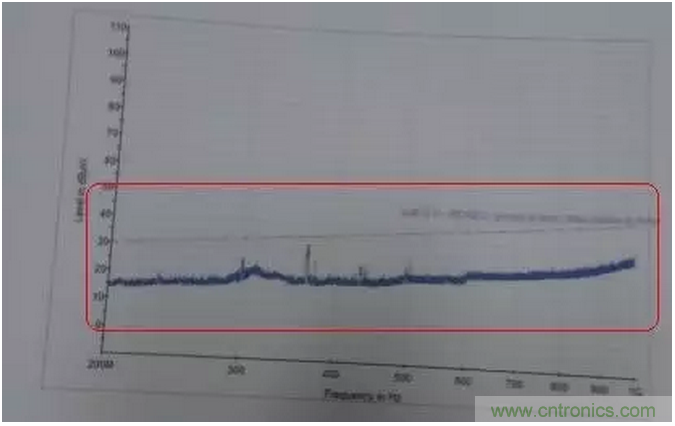 RE102測試中，單點超標且高頻有雜散如何整改？