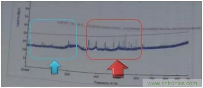 RE102測試中，單點超標且高頻有雜散如何整改？