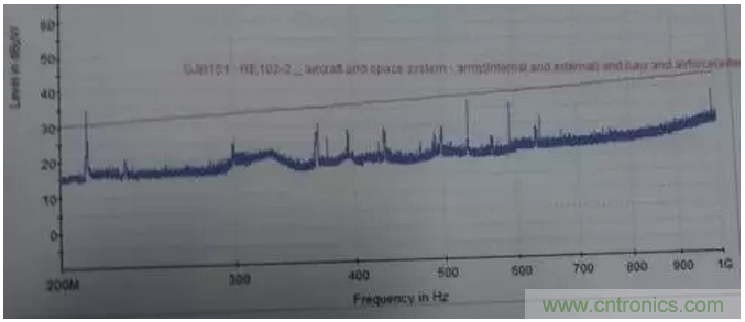 RE102測試中，單點超標且高頻有雜散如何整改？