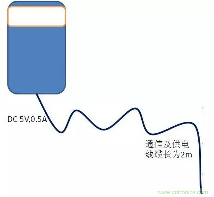 CISPR22 RE ClassB測試中RE輻射超標(biāo)十幾dB，怎么辦？