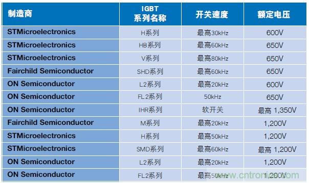 MOSFET靠什么進(jìn)軍IGBT的應(yīng)用領(lǐng)域？