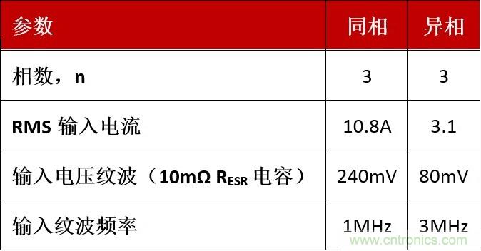 相移時(shí)延如何改善DC/DC轉(zhuǎn)換器性能？