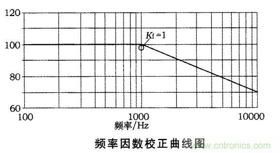 電動(dòng)汽車之熔斷器選型指南