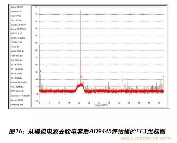 例解電路去耦技術(shù)，看了保證不后悔