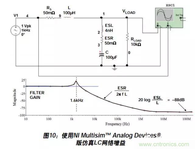 例解電路去耦技術(shù)，看了保證不后悔