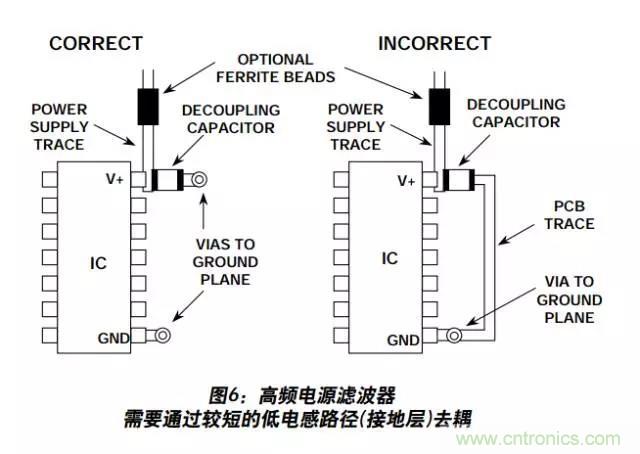 例解電路去耦技術(shù)，看了保證不后悔