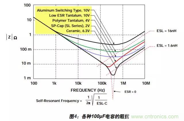 例解電路去耦技術(shù)，看了保證不后悔