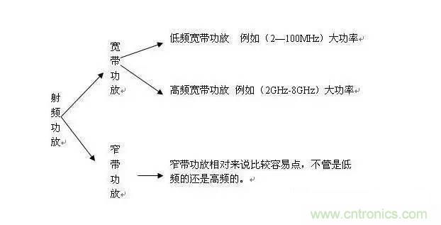 想看大牛是如何DIY射頻功放的嗎？