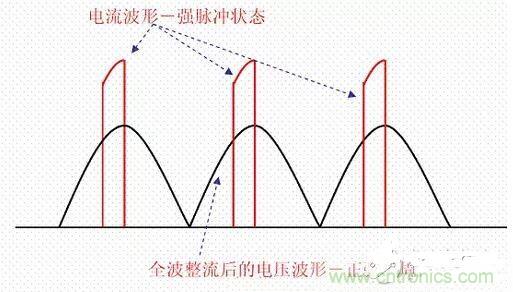 如何校正開關(guān)電源的功率因素呢？