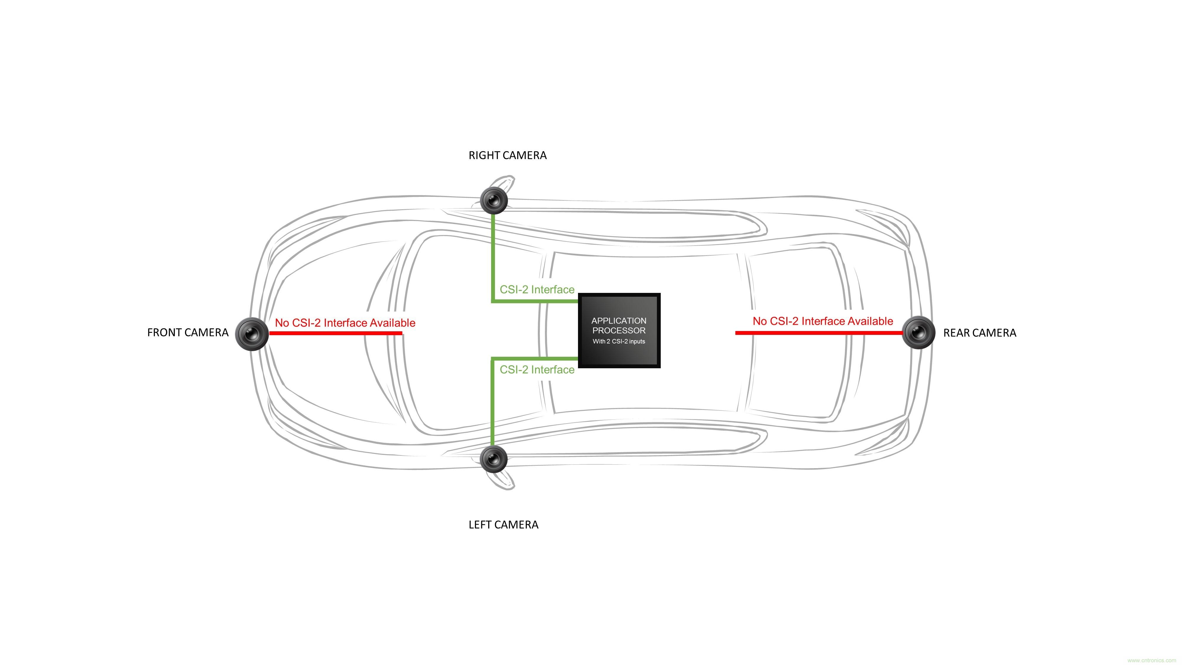 為汽車ADAS和信息娛樂系統(tǒng)實現(xiàn)移動接口橋接